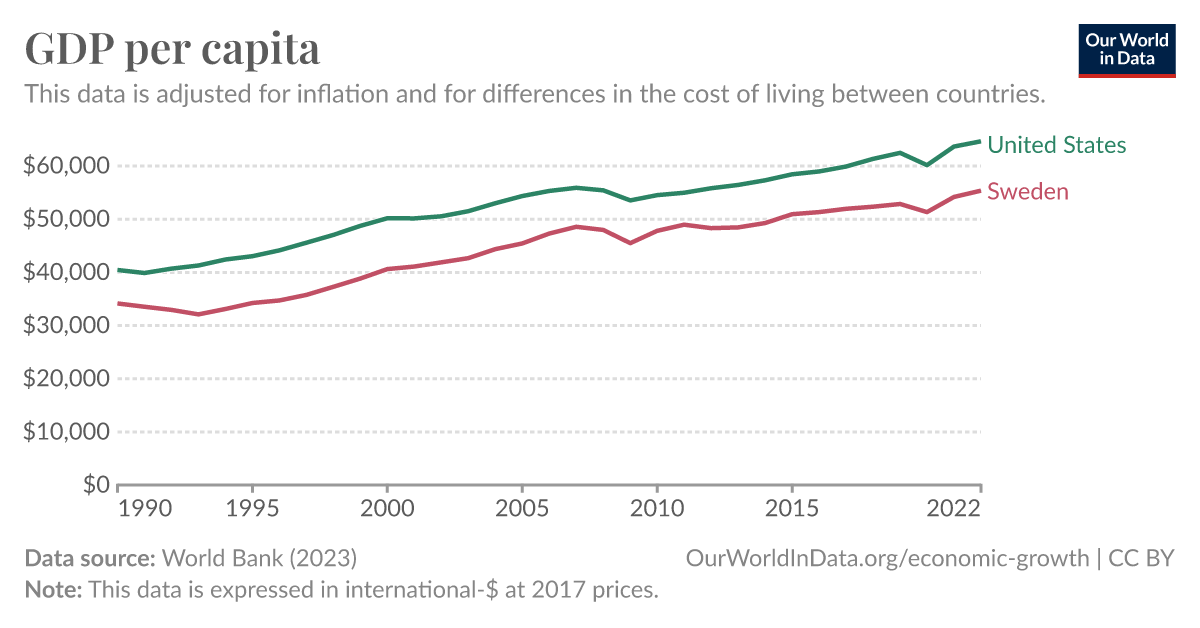 ourworldindata.org