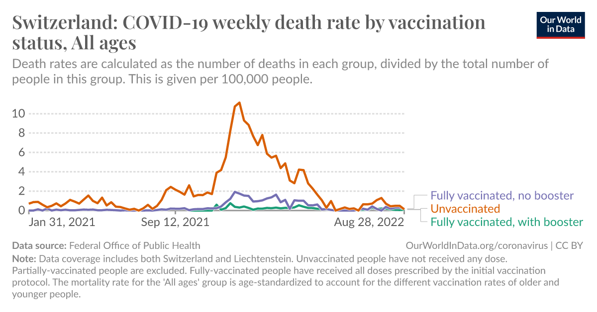 ourworldindata.org