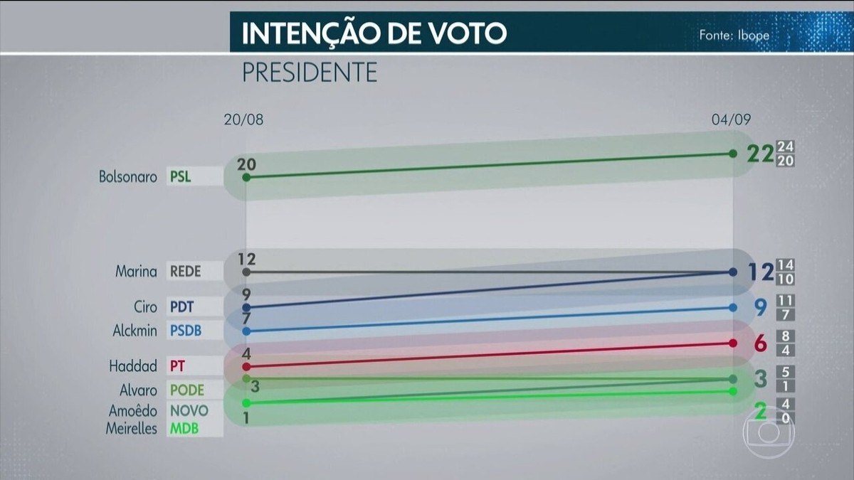 g1.globo.com