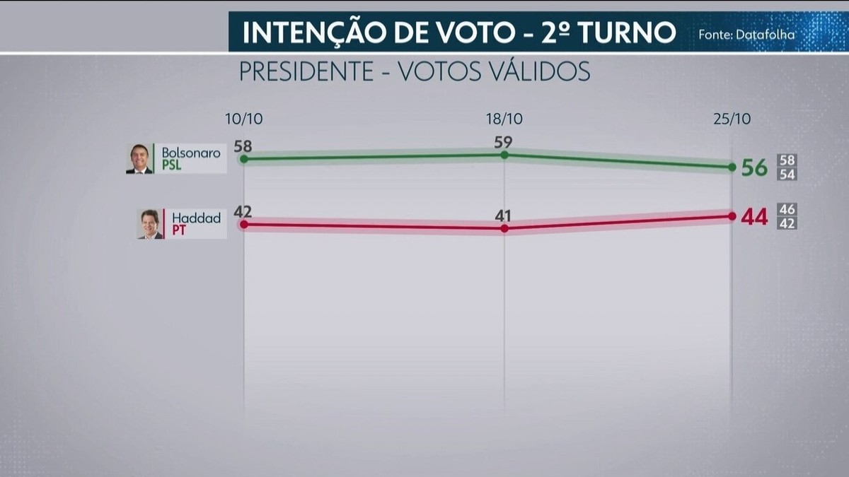 g1.globo.com