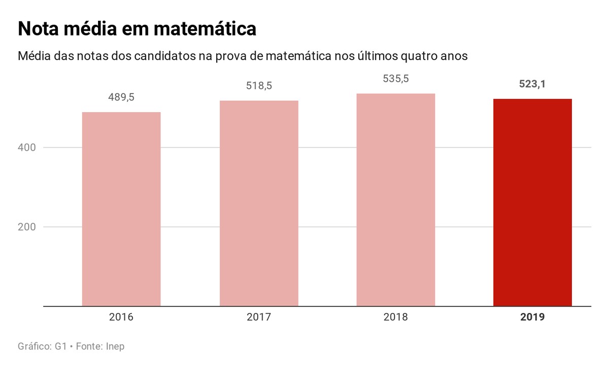 g1.globo.com