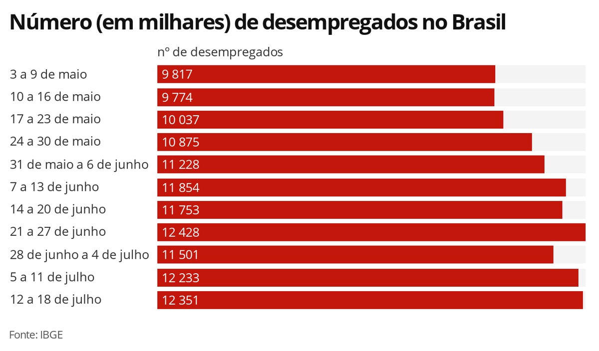 g1.globo.com