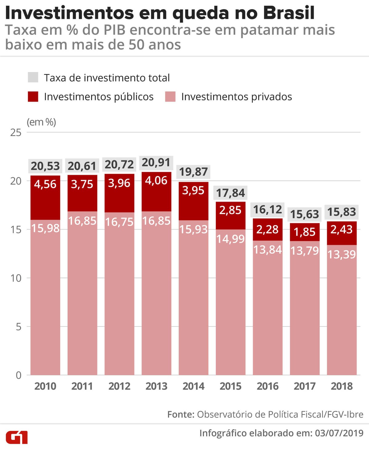 g1.globo.com