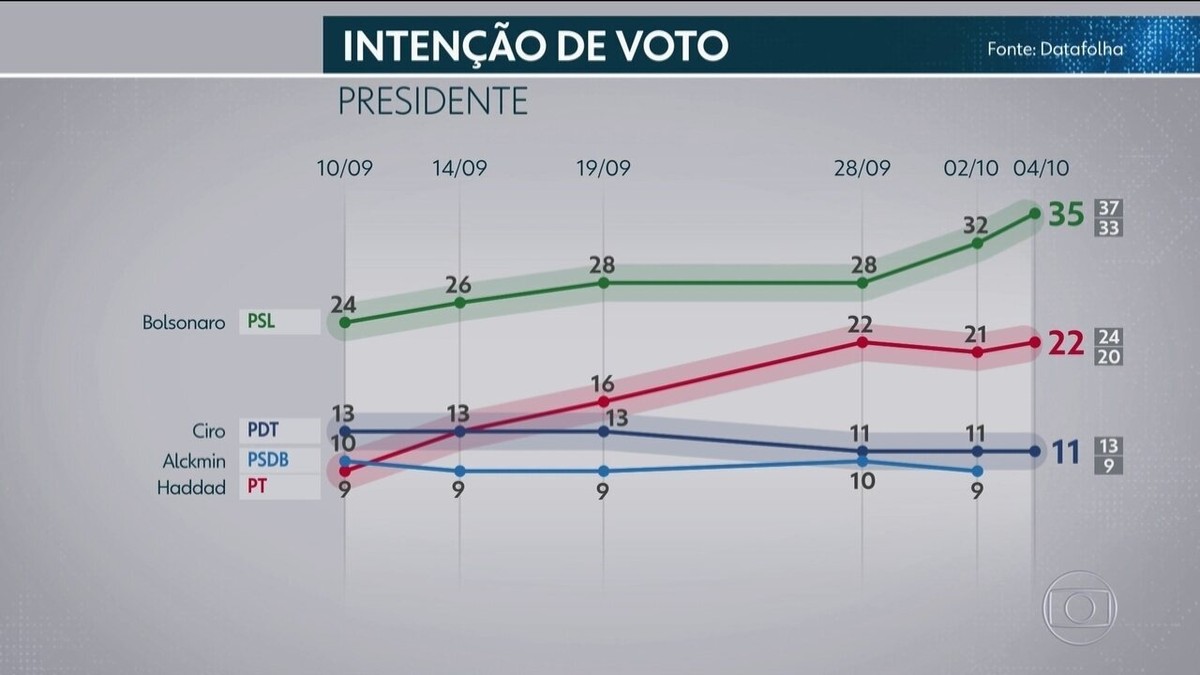 g1.globo.com