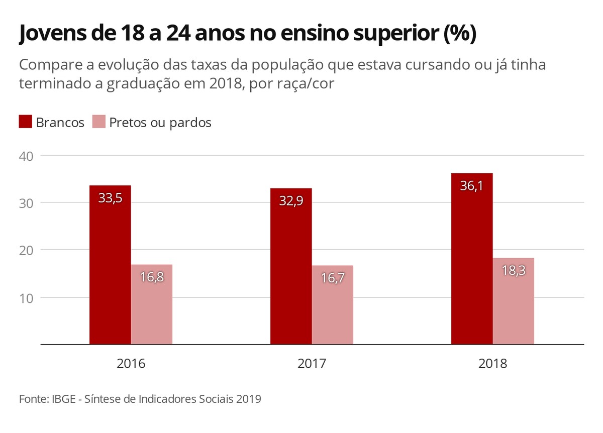 g1.globo.com