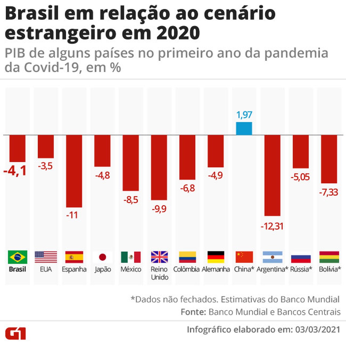 g1.globo.com