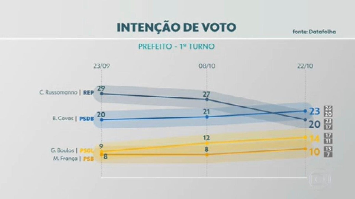 g1.globo.com