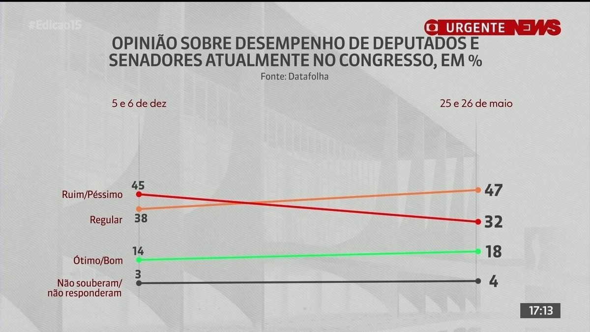 g1.globo.com