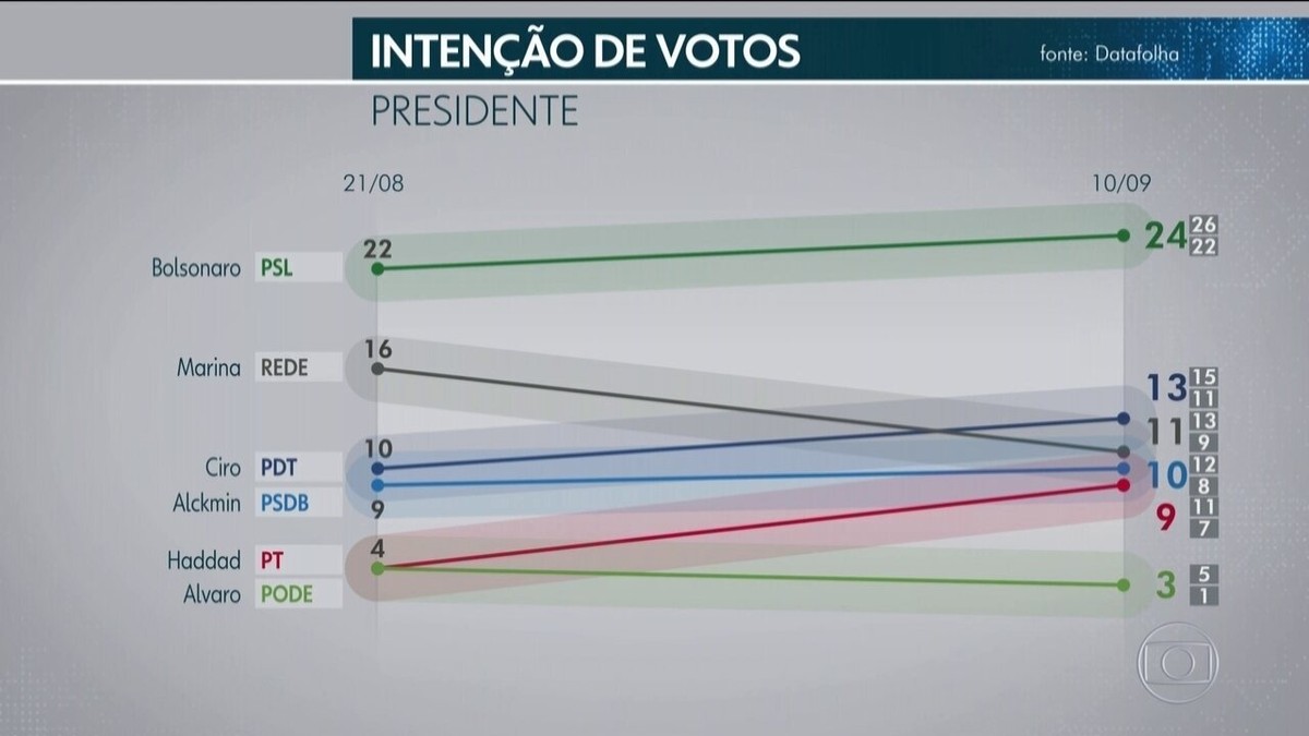 g1.globo.com