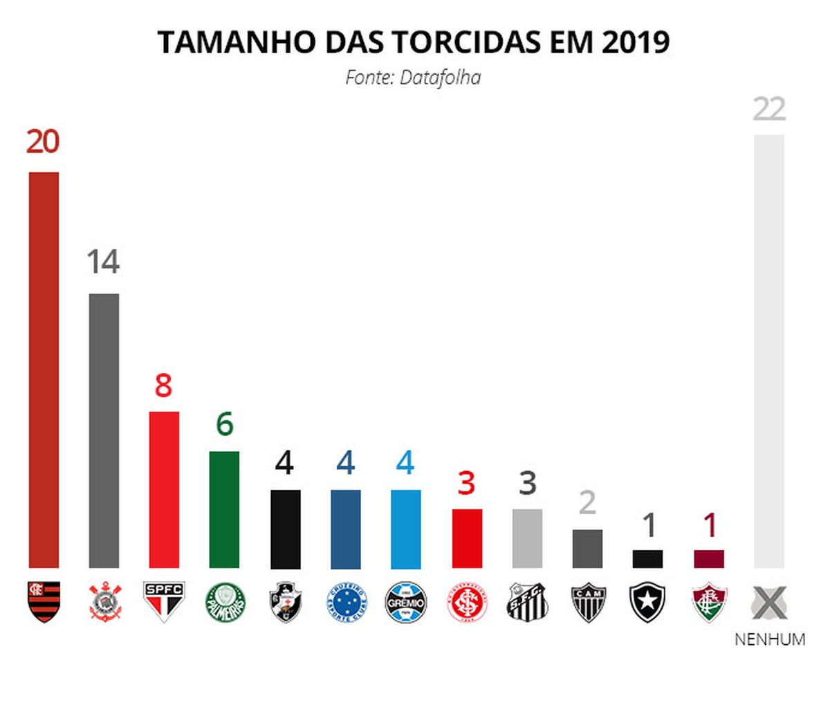 globoesporte.globo.com