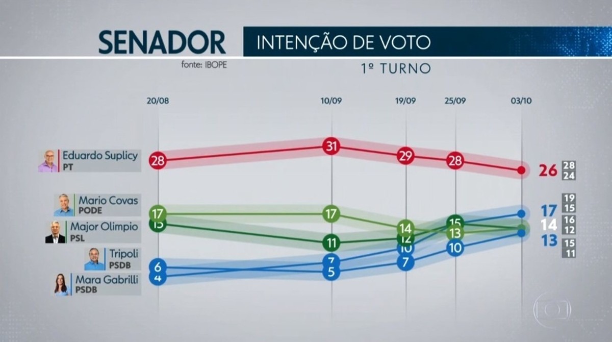 g1.globo.com