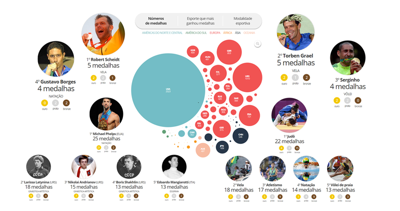 interativos.globoesporte.globo.com