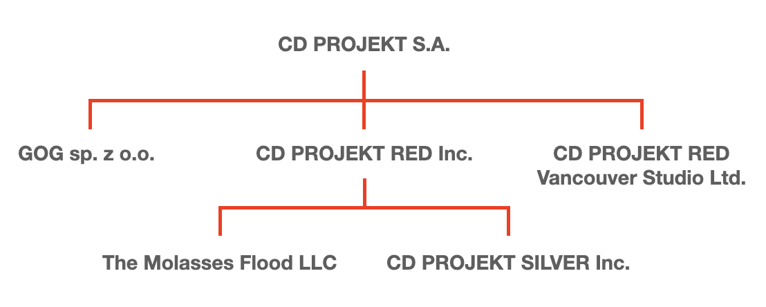 www.cdprojekt.com